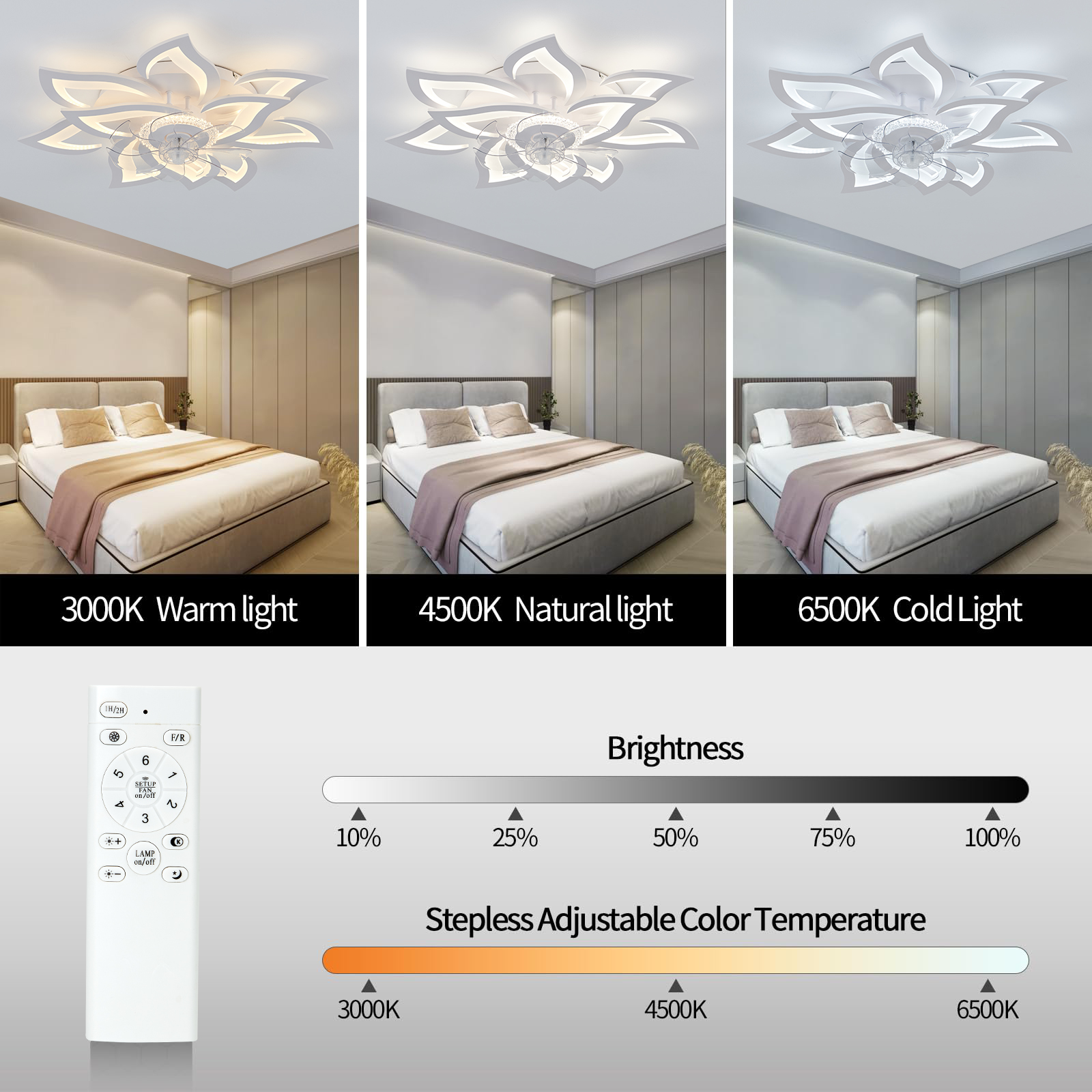 Nordic Flush Mount Ceiling Fan - Decor Lighting Fans 评论和价格